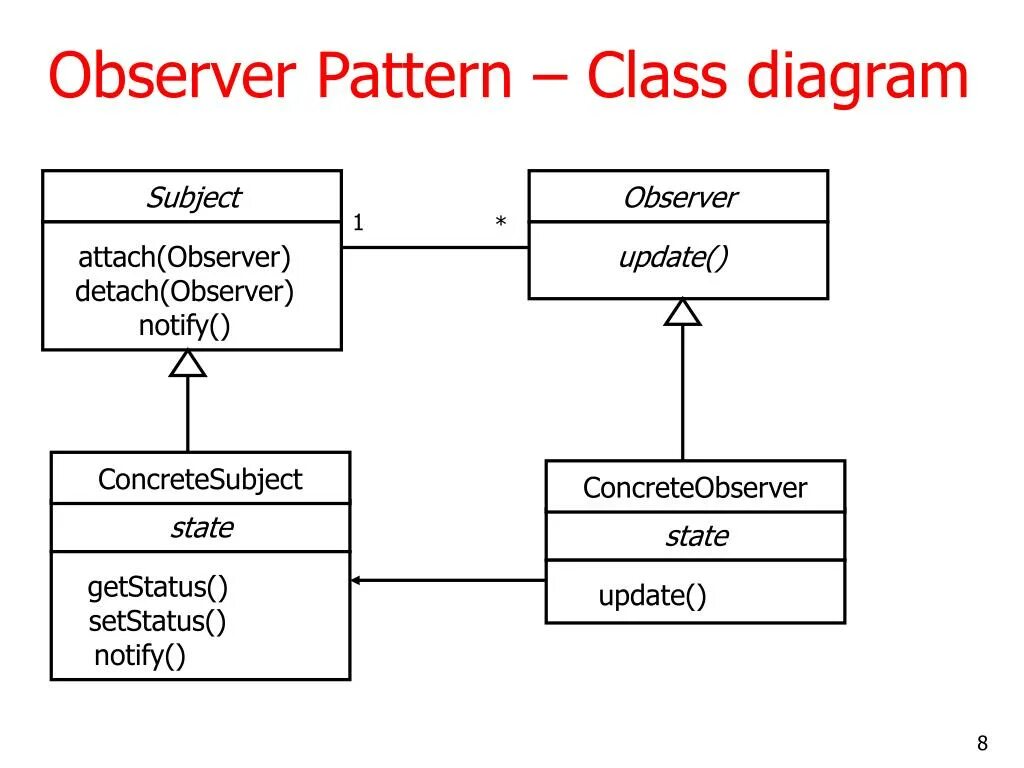 Schema pattern