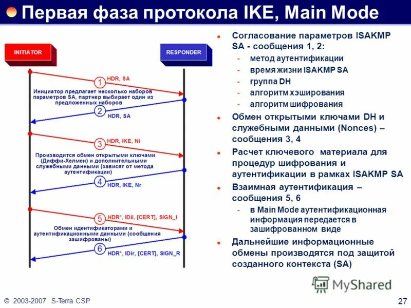 Смежные технологии