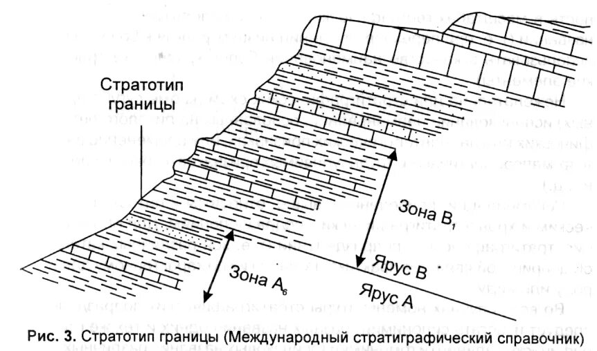 Точка глобального стратотипа границы. Стратотип стратиграфической. Стратиграфическая граница. Стратотип это в геологии.