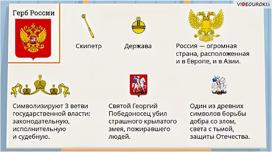 Символы России. Славные символы России. Символы России герб. Русский рф 4 класс