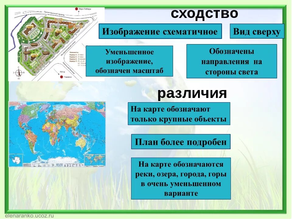 Чем характеризуется географический. Сходства плана местности и географической карты. Сходства и различия плана и карты. Чем отличается план местности от географической карты. Чем похожи план и карта.