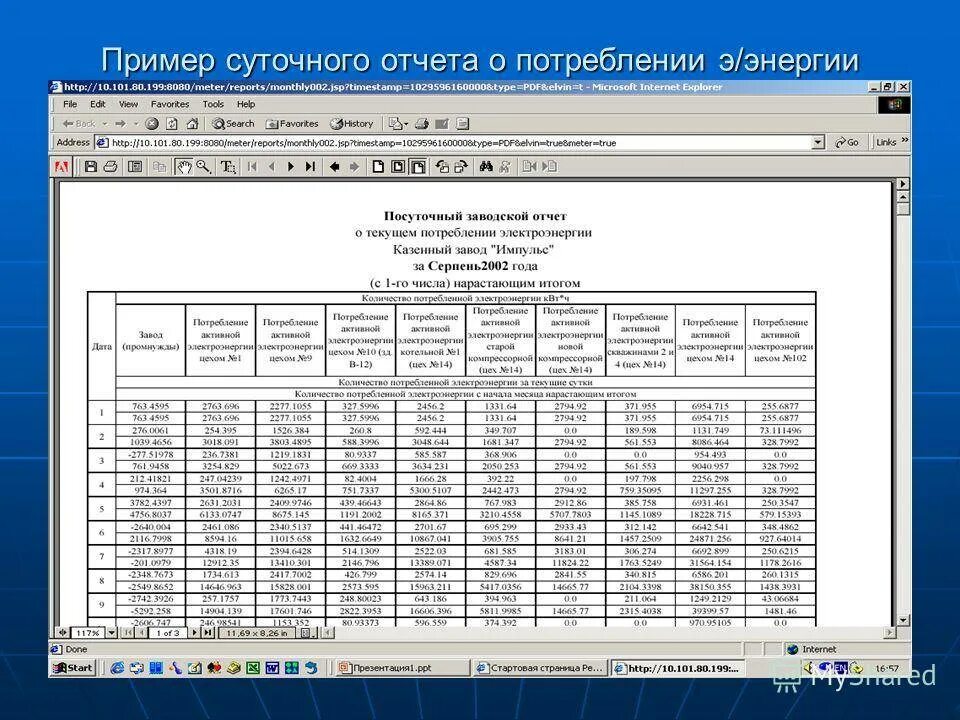 Стационарный отчет. Таблица учета показаний счетчиков электроэнергии. Учет электроэнергии на предприятии таблица. Отчет о потреблении энергии. Таблица учета потребления электроэнергии.