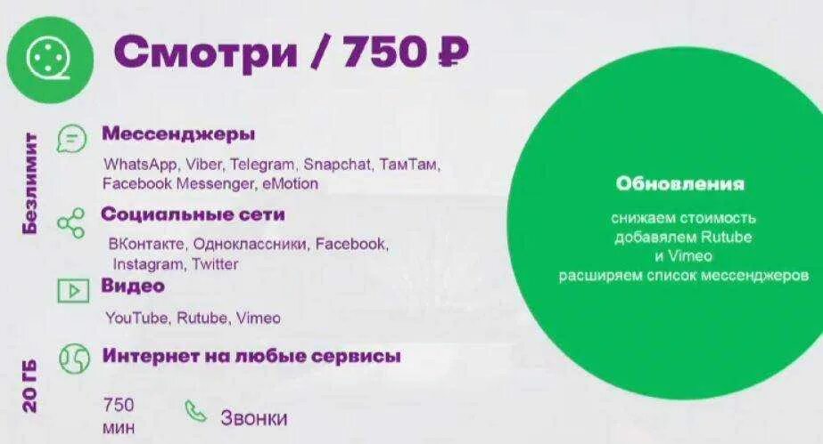 Мессенджеры МЕГАФОН список. МЕГАФОН шарики. Мессенджер что это такое простыми словами. Что входит в мессенджеры на мегафоне. Тест мессенджеров