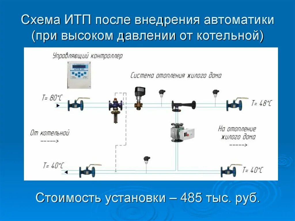 Система автоматического регулирования тепловой энергии. Система автоматического регулирования теплопотребления Сарт. Блок автоматики с датчиками для итп. Схема итп. Автоматизация итп.