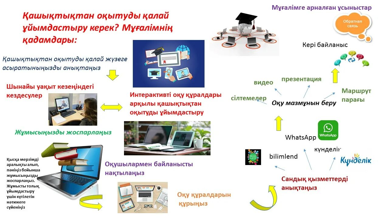 Стенды по программированию. Информатика 10 класс. Цифровые технологии в лингвистике. Журналы по информатике. Информационные технологии это в информатике.