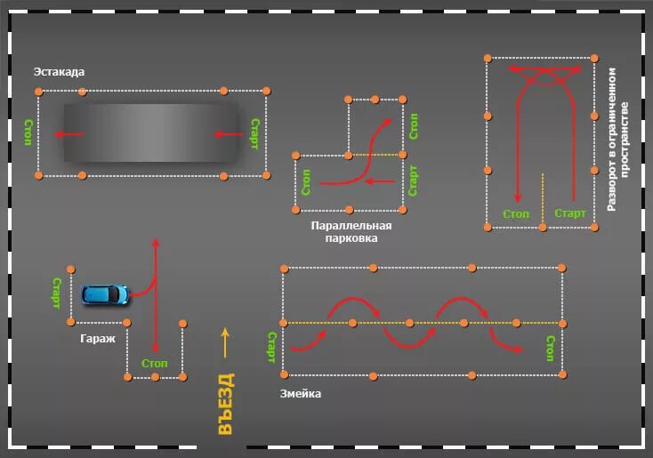 Передвижение по площадке. Параллельная парковка на экзамене в ГАИ. Габариты площадки для сдачи экзамена по вождению. Схема параллельной парковки ГИБДД. Размер площадки автодрома категории в.