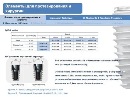 Neobiotech импланты отзывы