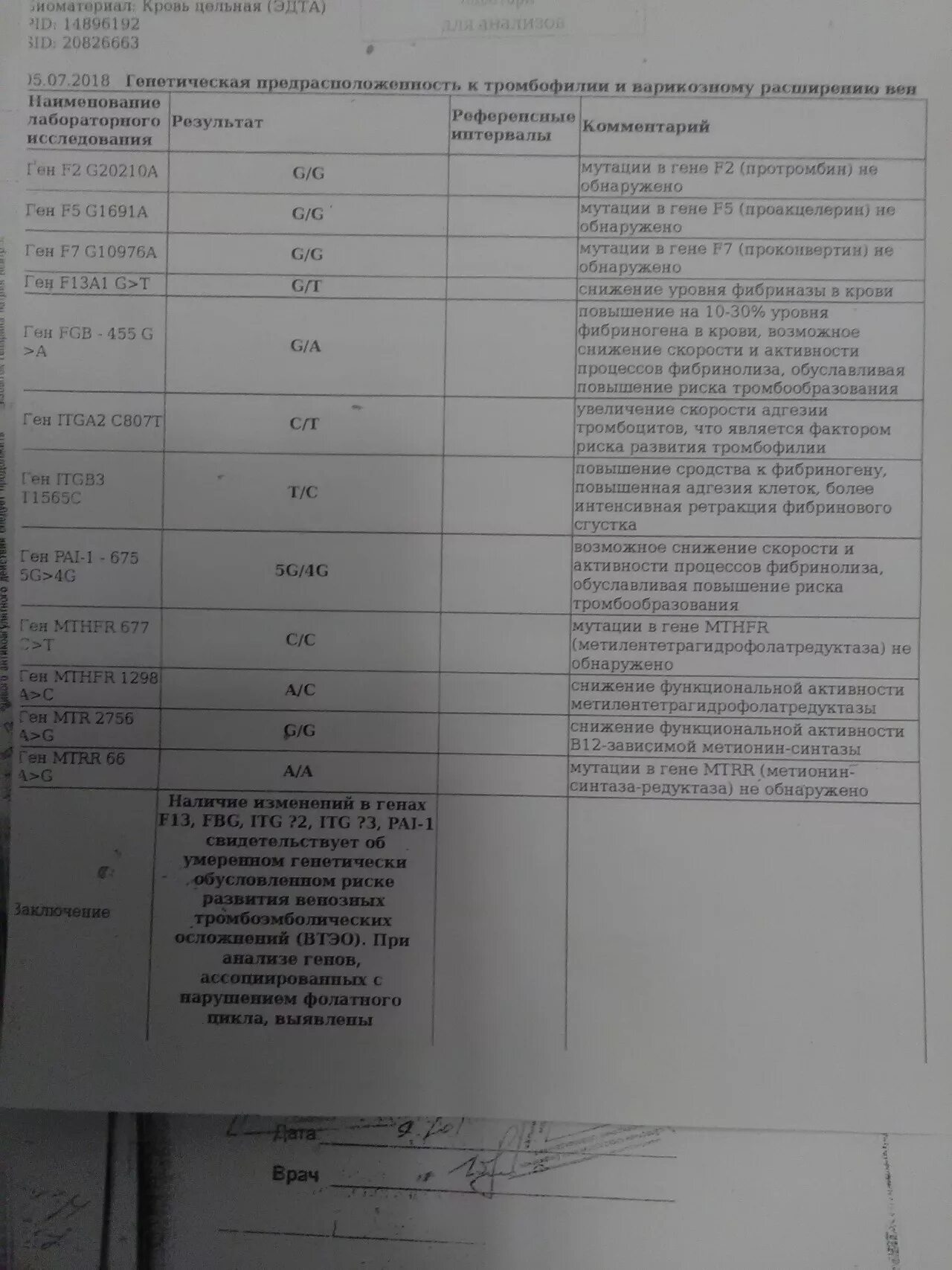 Анализ крови коагулограмма. Коагулограмма заключение в норме. Кровь на коагулограмму фибриноген. Коагулограмма при патологии.