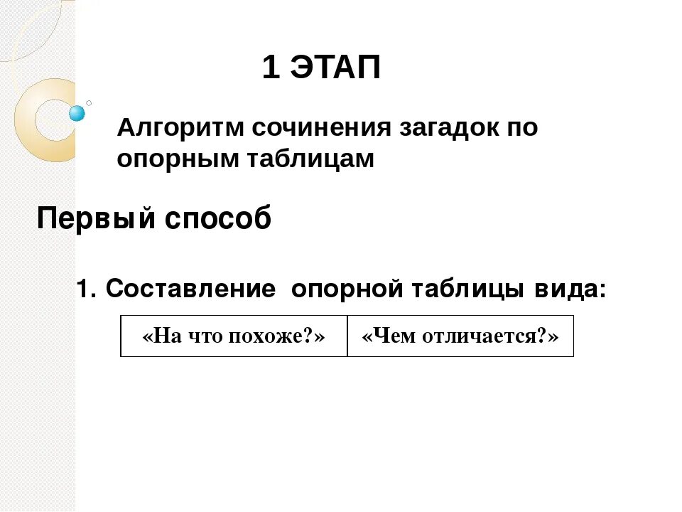 Алгоритм сочинения. Алгоритм сочинения загадки. Алгоритм сочинения загадок по опорным таблицам. Загадка про алгоритм. Алгоритм сочинить загадку.