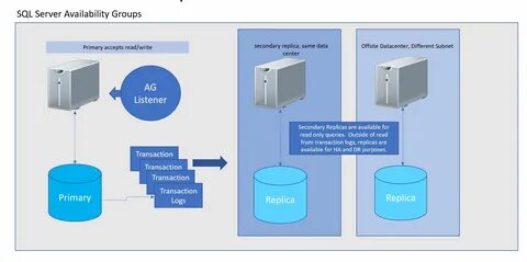 Sql server job