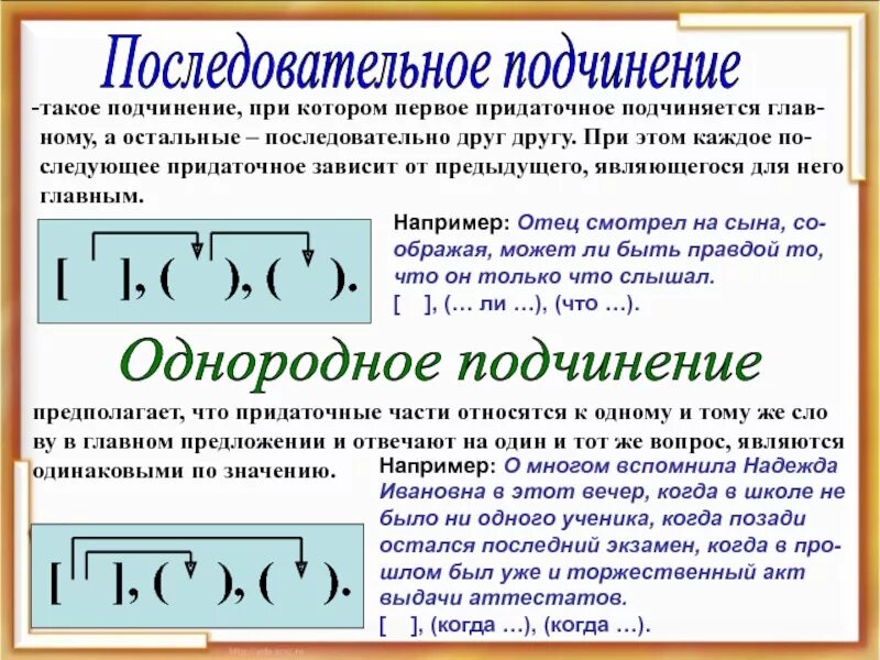 Виды подчинения придаточных однородное последовательное параллельное. Сложноподчиненное предложение с последовательным подчинением. Последовательное подчинение придаточных. Последовательное подчинение придаточных схема. Предложения с последовательным подчинением примеры.