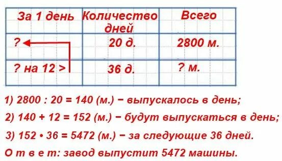 Выпуская каждый день одинаковое количество машин завод изготовил. Выпуская каждый день одинаковое количество. Выпускают каждый день одинаковое количество машин завод изготовил 2800. Площадь большой почтовой марки 1800мм2 а её длина.