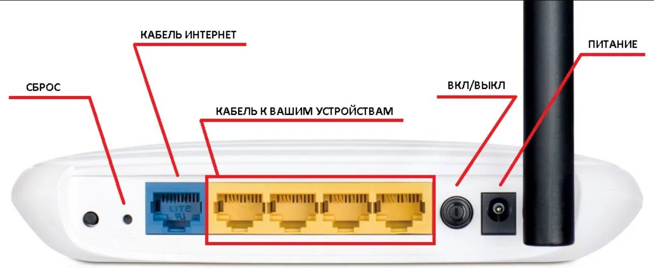 Кнопка WPS на роутере TP-link. Роутер ТП линк кнопка WPS. Роутер Keenetic Lite 2 кнопка WPS.