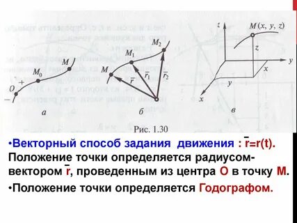 Векторный способ задания движения точки