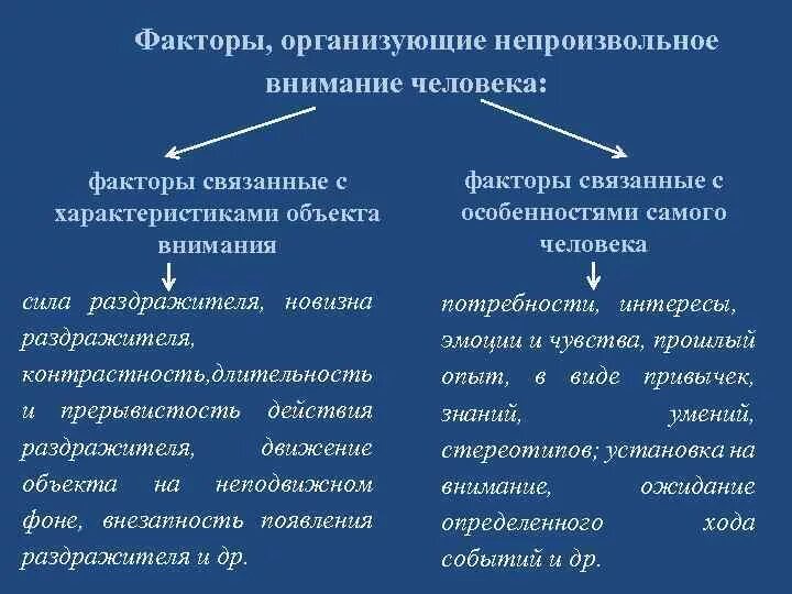 Факторы оказывающие влияние на непроизвольное внимание. Факторы непроизвольного внимания. Факторы вызывающие непроизвольное внимание. Факторы определяющие внимание человека. Факторы определяющие внимание