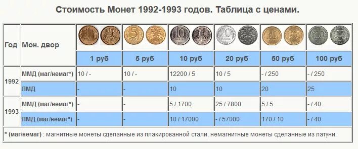 Сколько будет стоить 1 то
