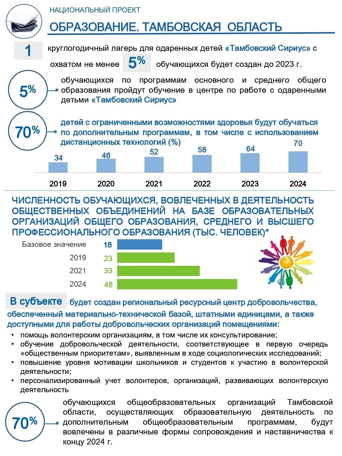 Изменения в образовании в 2019. Национальный проект образование. Национальные проекты в области образования. Нацпроект образование. Национальный проект образование 2019-2024.