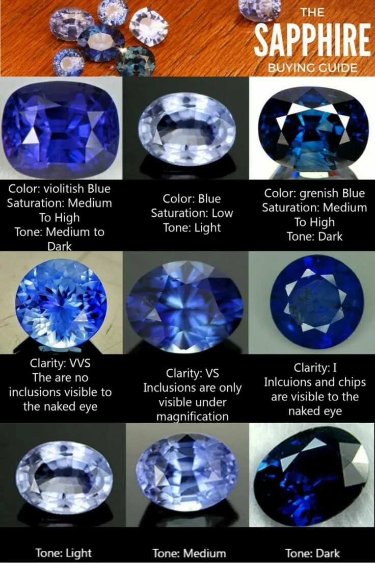 Gemstone Color Charts Singapore Island Jewellery Store Blue sapphire jewelry, Sa