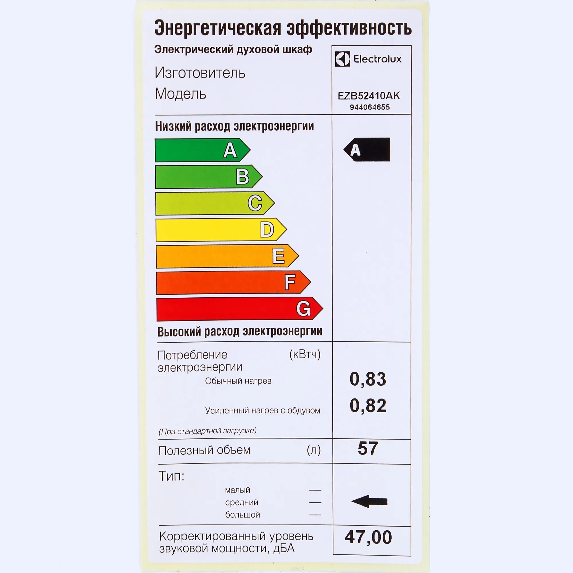 Классы духовых шкафов