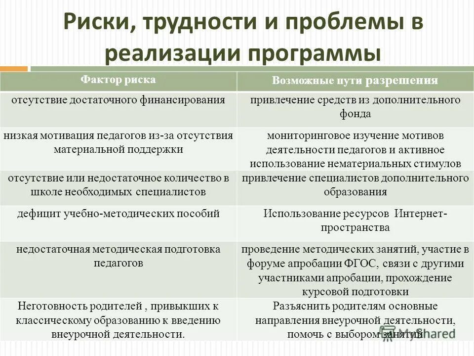 Оценка лояльности работника к организации. Схема формирования производственной программы предприятия. Внешние факторы влияющие на деятельность предприятия. Порядок составления производственной программы предприятия. Программы фактор.