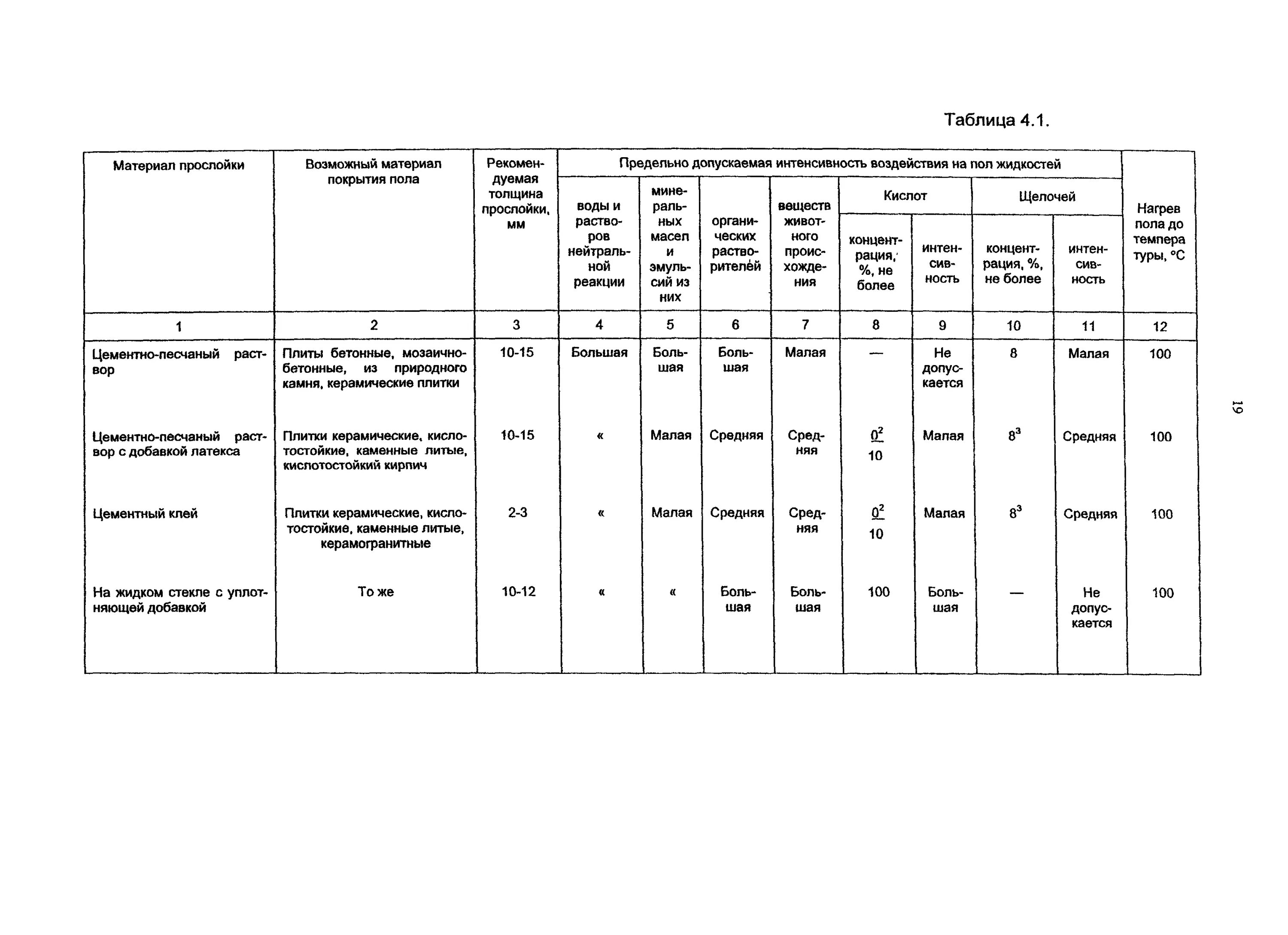 Снип 3.02 87 статус. Интенсивность воздействий на полы. СНИП 2.03.13-88 толщина террасной доски. Интенсивность воздействия на полы в производственных зданиях. Автостоянка интенсивность воздействия жидкостей на пол.