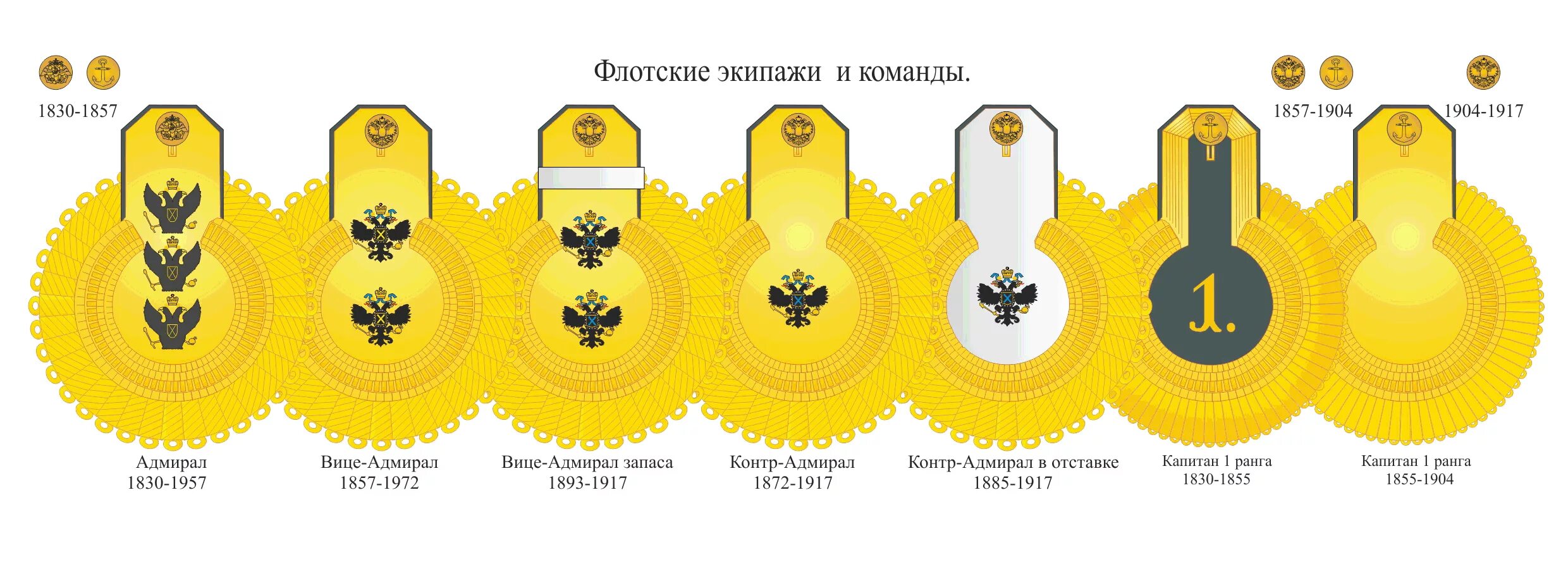 Дворянский титул в некоторых. Дворянский титул в некоторых