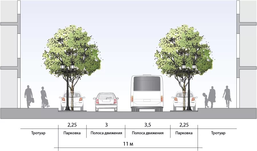 Профиль улицы. Профиль пешеходной улицы. Ширина сквера и тротуаров. Размер пешеходной дорожки.