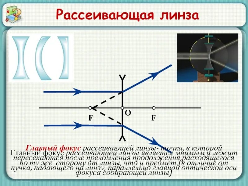 Как отличить собирающую. Рассеивающая линза чертеж физика. Оптическая сила рассеивающей линзы физика. Фокус рассеивающей линзы физика. Главный фокус рассеивающей линзы.