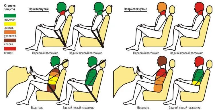 Позы сидения. Правильное положение при ДТП. Позы сидения названия. Ремень безопасности авто схема. Рассказ маму на заднем сидении
