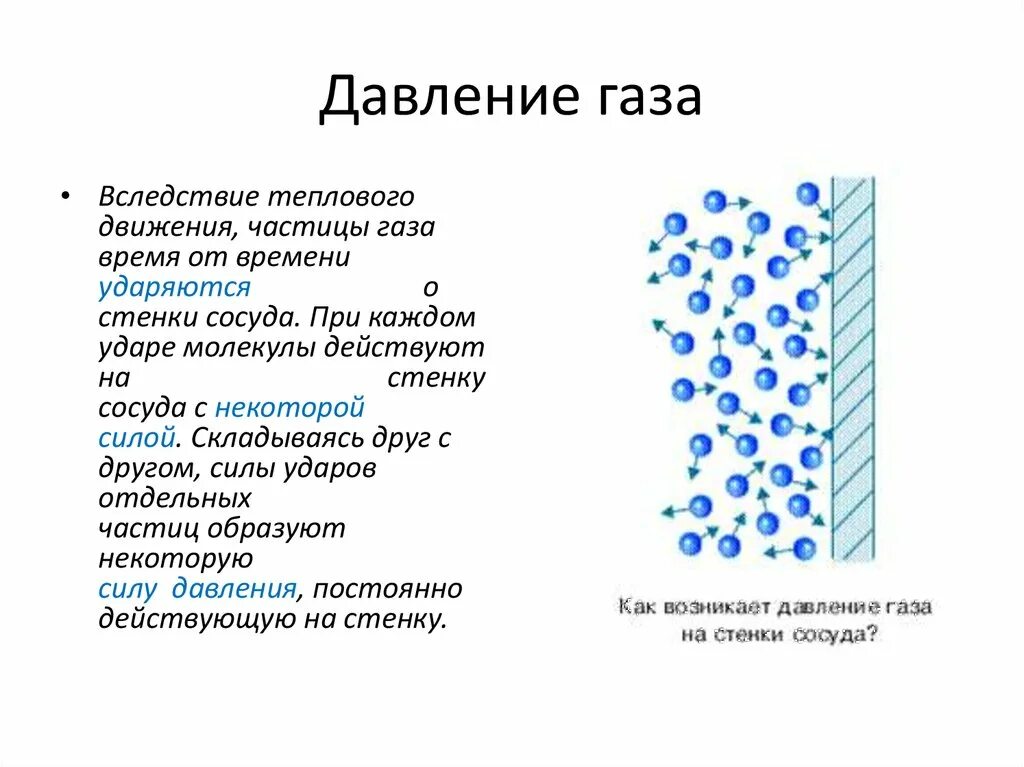 Сильное давление газа