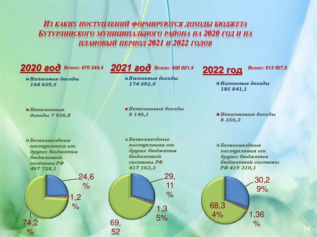 Доходы страны россии. Из чего формируются доходы бюджета. Структура доходов в бюджете для граждан. Местный бюджет Самарской области. Из чего складываются доходы госбюджета.