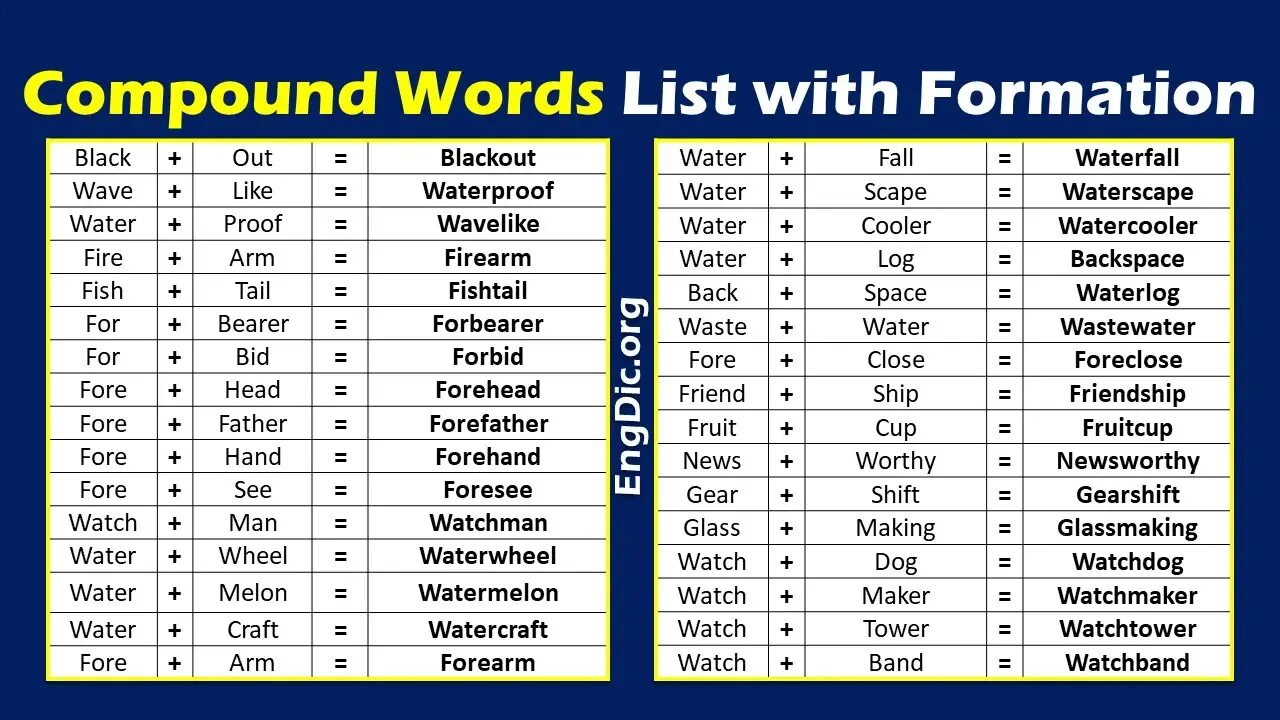 Compound Words. Compound Words примеры. Word list. Compounds в английском языке.