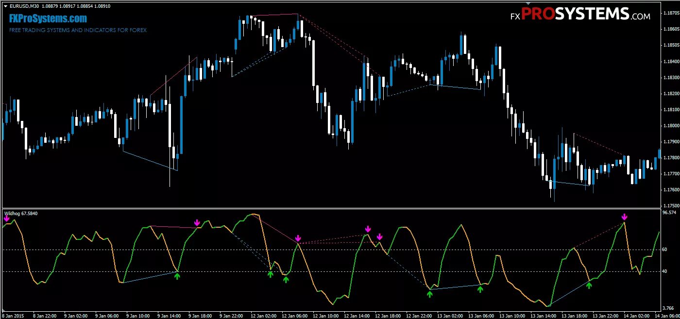 170 com. NRP arrow indicator Fix mt4. Wildhog NRP + Divergence. NRP indicator forex 2023. Дивергенция в трейдинге.