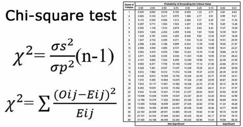 Chi test