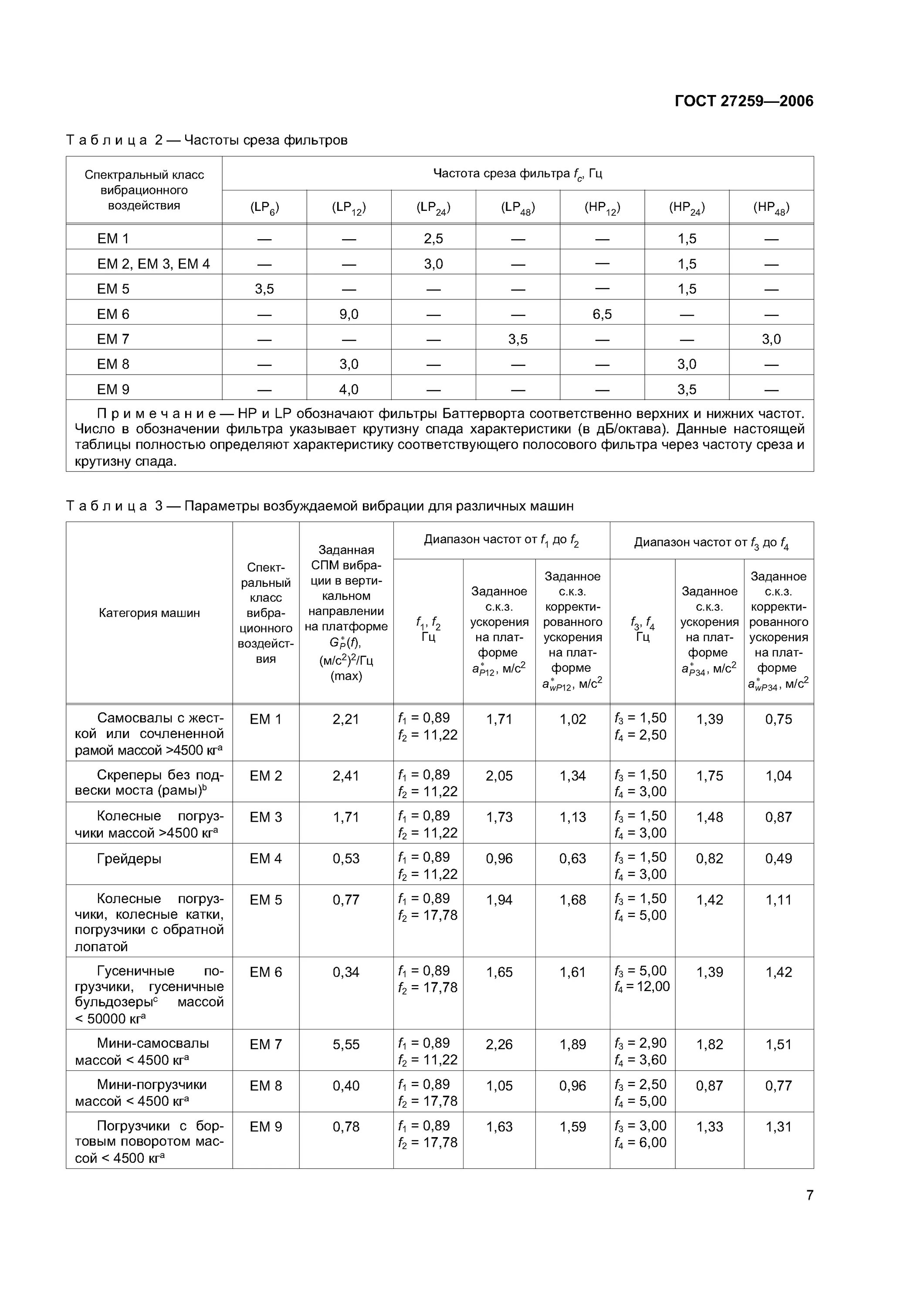 Гост 13015 статус. Маркировка жб изделий ГОСТ. ГОСТ маркировка бетонных изделий. Стандарты маркировки ЖБИ изделий. Категории поверхности железобетонных изделий ГОСТ.