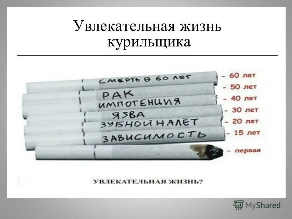 курение продолжительность жизни. сигареты сокращают жизнь. курение в пожилом возрасте. сколько живёт курящий человек. сколько лет живут курящие.