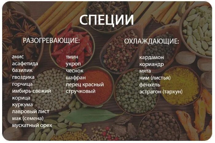 Холодные специи. Согревающие и охлаждающие продукты. Согревающие и охлаждающие продукты таблица. Согревающие и охлаждающие продукты по аюрведе. Охлаждающие специи Аюрведа.