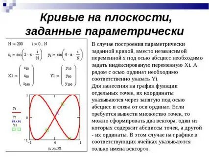 Построить график функции заданной параметрически