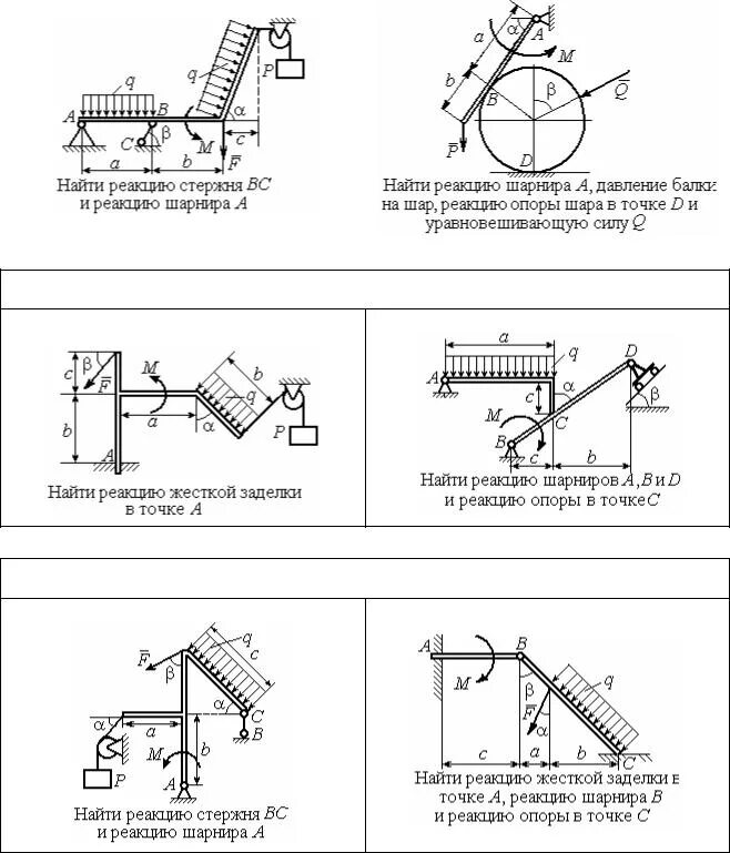 Определить реакцию шарнира. Реакции опор шарниров а и в стержня. Реакция опоры шарнира. Жесткая заделка реакции. Шарнирный стержень теормех.