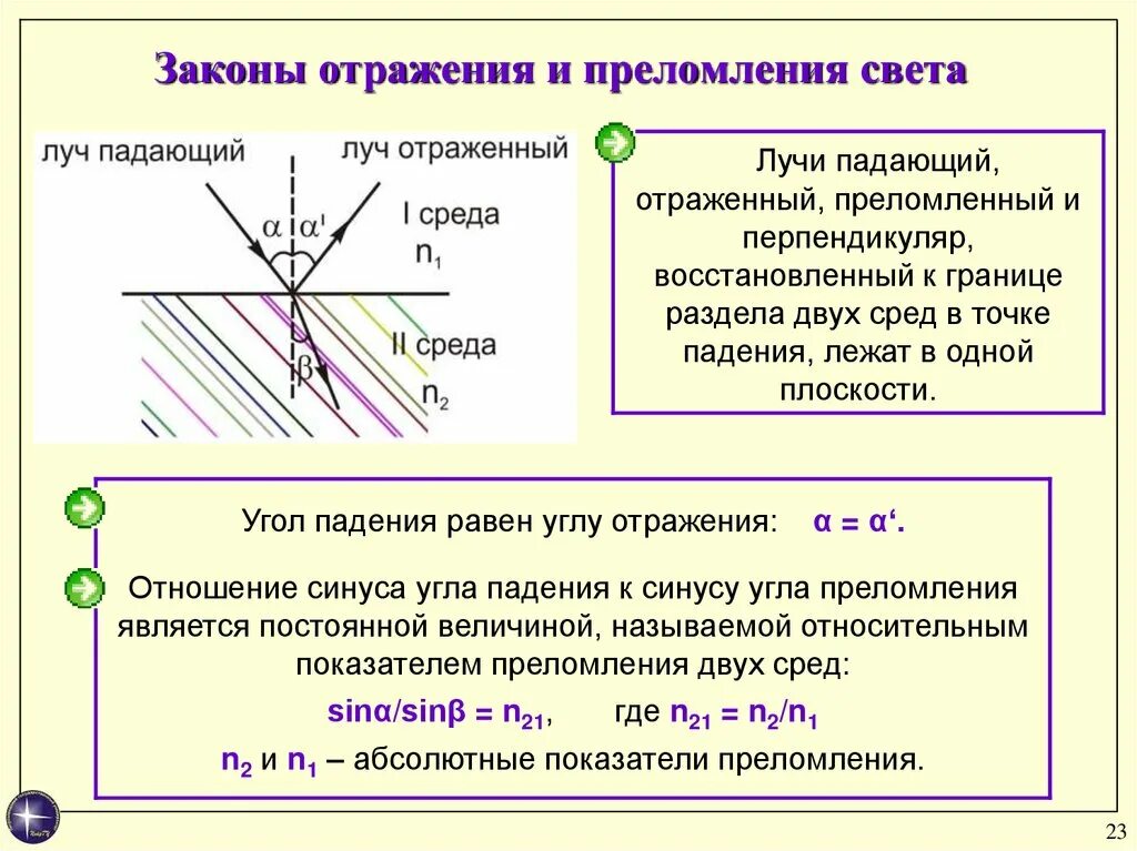 Закон преломления и отражения физика 8 класс. Закон отражения света от границы раздела двух сред. Закон отражения света закон преломления света. Преломление и отражение света 11 класс. Формулировка отражения света