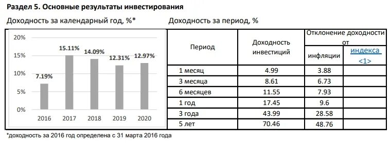 Арендный бизнес 7 сбербанк. Рентабельность арендного бизнеса коммерческой недвижимости. Инвестиции в коммерческую недвижимость. Инвестиции в коммерческую недвижимость 2020. Отзыв управляющему.
