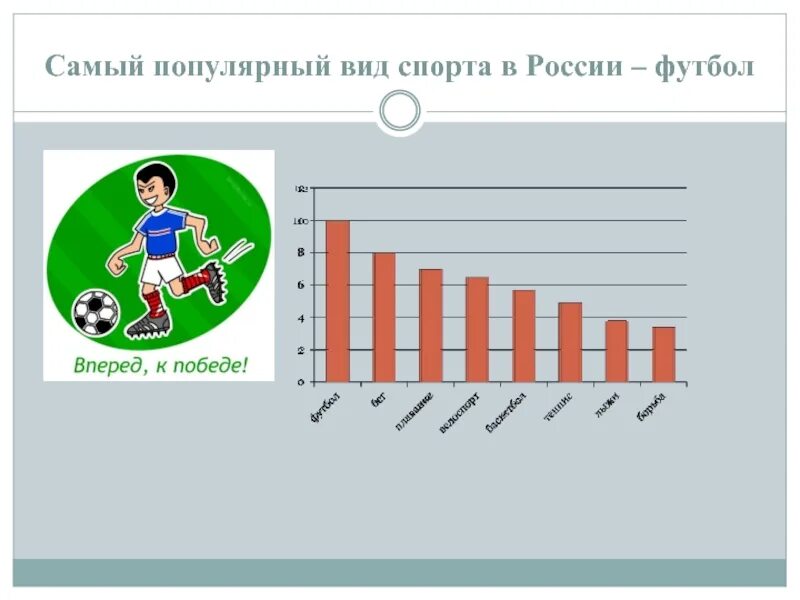 Самые популярные виды спорта в России. Самы прпулярный вид спорта в Росси. Самый популярный вит спорта. Самый популярный вид спорта в мире. Какой самый распространенный спорт