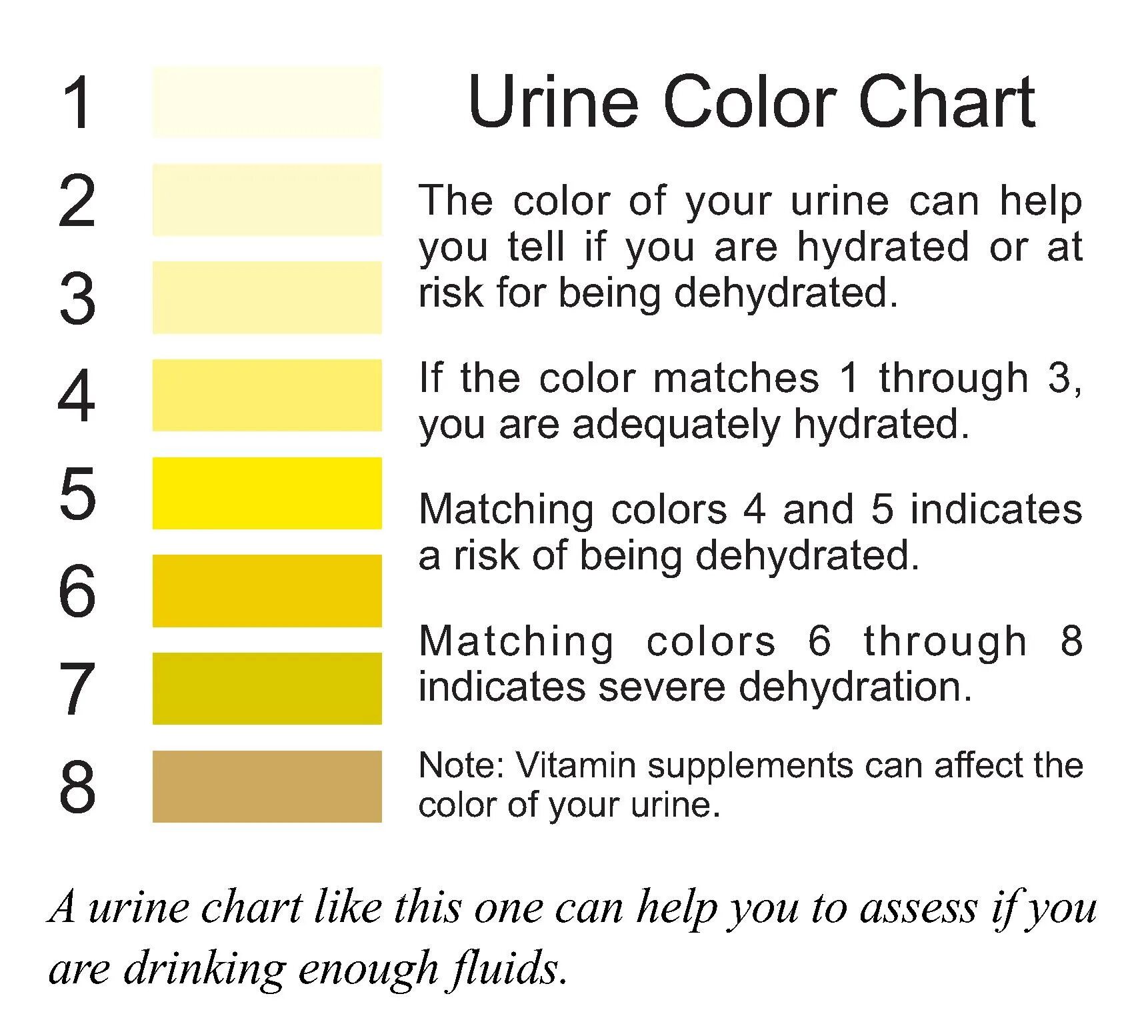 Какого цвета должна быть моча у мужчин. Urine Color Chart. Urine Color Chart на русском. Urine Chart. Urine RS шкала'.