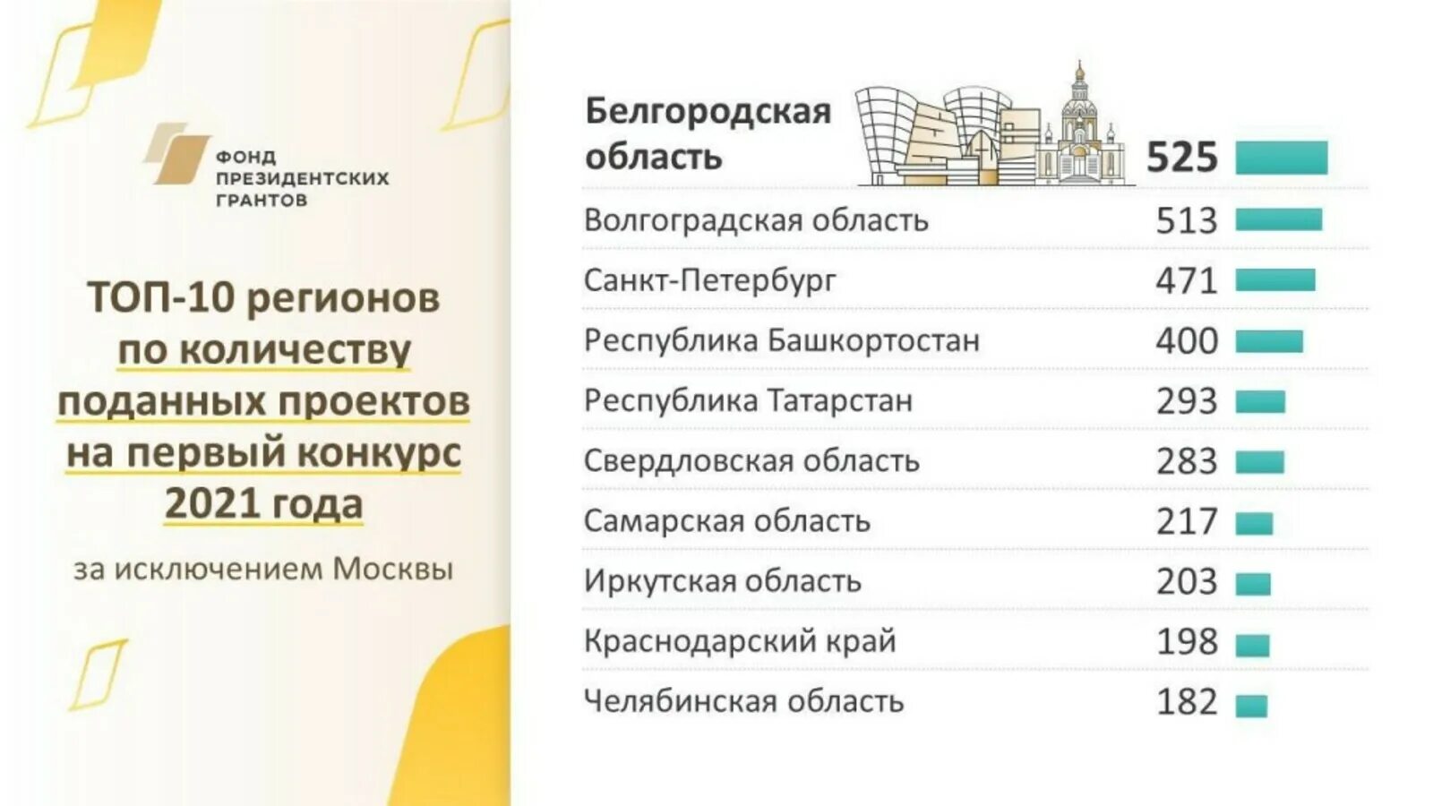 Сколько лет башкортостану