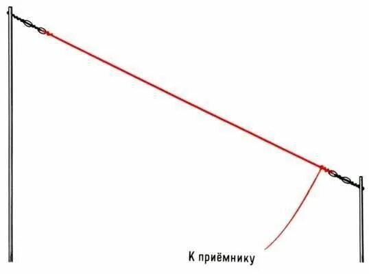 Антенна наклонный луч на 3 мгц. Кв антенна наклонный луч. Антенна длинный провод. Антенна наклонный луч на 3 мгц. Антенна наклонный луч укв.