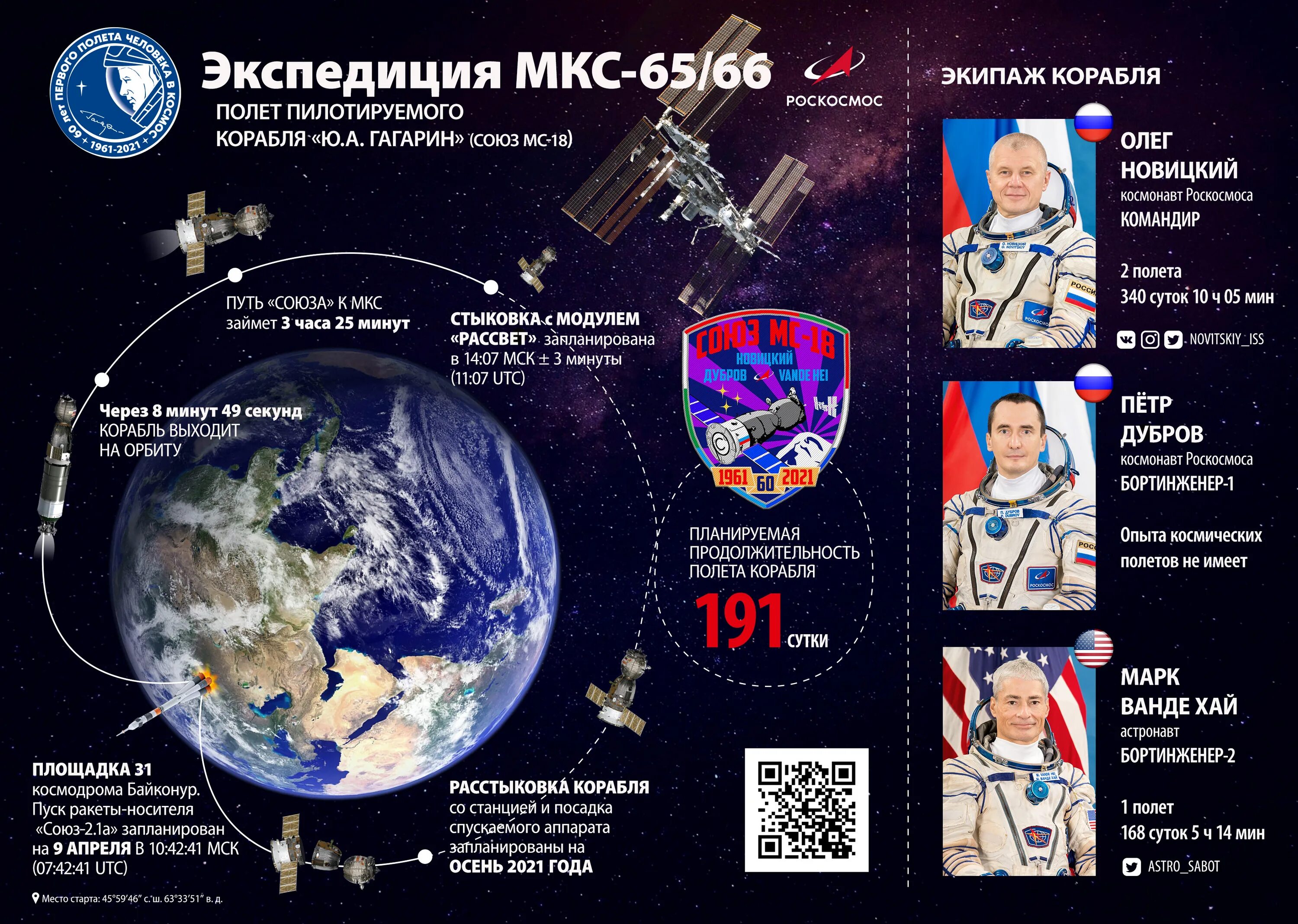 Первый пилотируемый космический полет год. Российский космический корабль ю а Гагарин Союз МС 18. Международные космические экипажи. Союз МС-18. День космонавтики МКС.