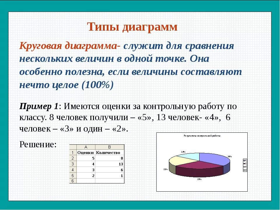 Сравнение данных просто. Диаграммы столбчатые линейные круговые. Виды графиков и диаграмм. Построение диаграмм Информатика. Типы круговых диаграмм.