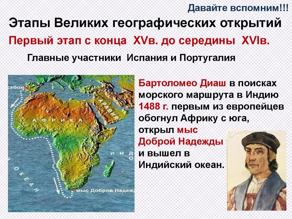 Великие открытия россии в мире