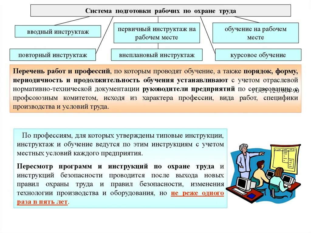 Охрана труда курс б ответы. Виды работ по охране труда на предприятии. Схема инструктажей по охране труда на предприятии. Проведение инструктажа на рабочем месте. Охрана труда инструктаж на рабочем месте.