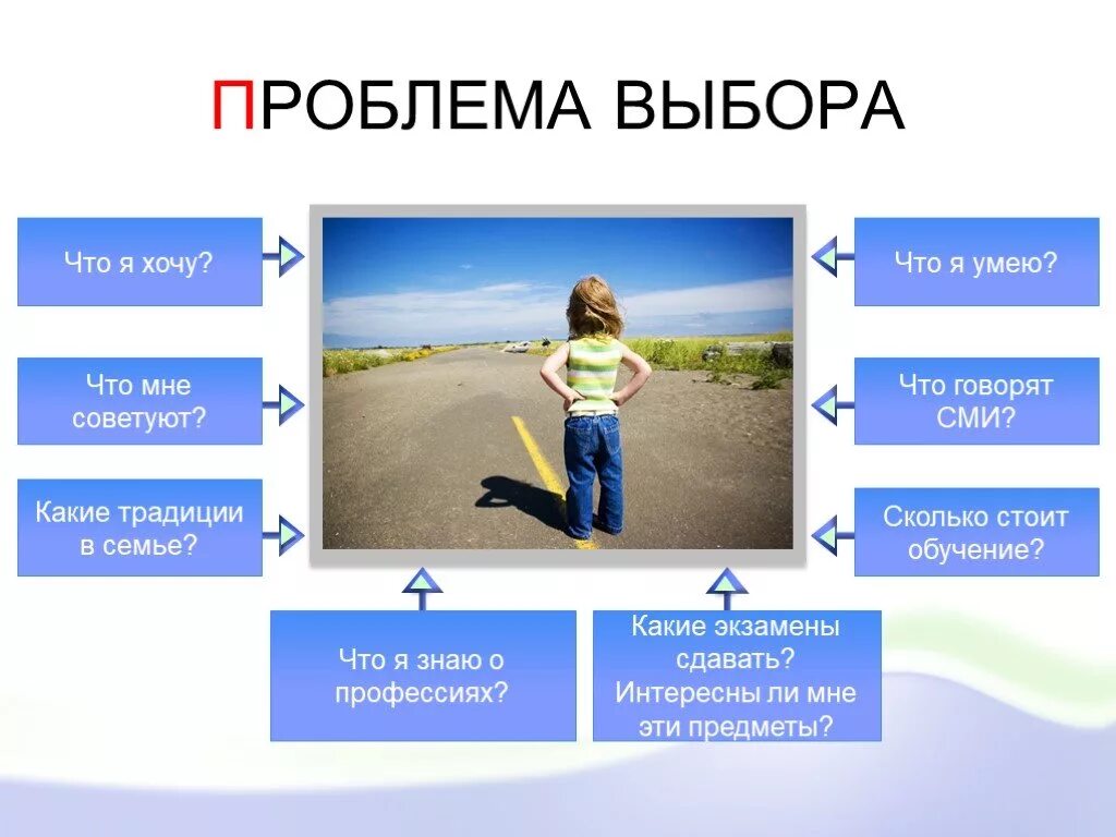 Проблема выборы. Проблема выбора профессии. проблема выбора. аспекты выбора профессии. ситуация выбора.